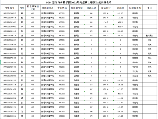 《新闻与传播》专业考情分析2074.png