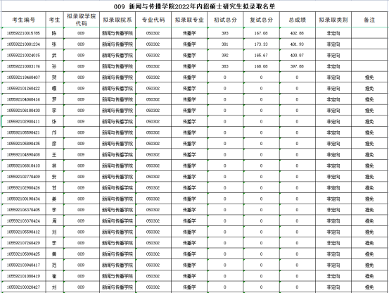 《新闻与传播》专业考情分析2075.png