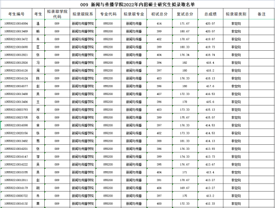 《新闻与传播》专业考情分析2077.png