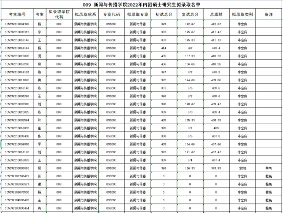 《新闻与传播》专业考情分析2078.png