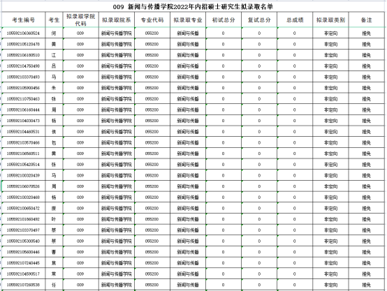 《新闻与传播》专业考情分析2080.png