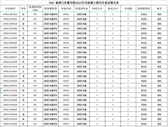 《新闻与传播》专业考情分析2081.png