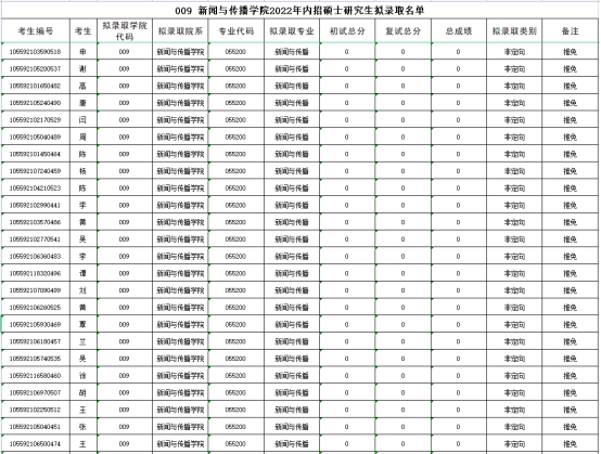 《新闻与传播》专业考情分析2082.png