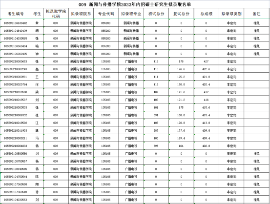 《新闻与传播》专业考情分析2083.png