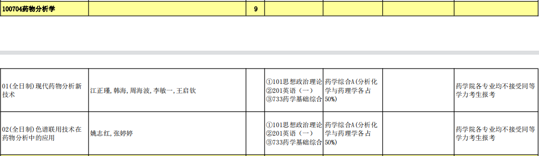 药物分析学.png