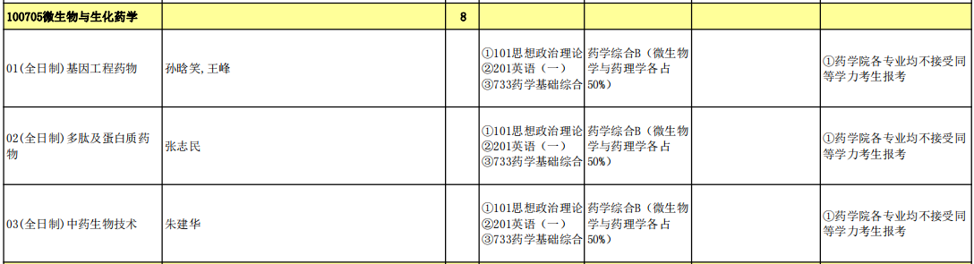 微生物与生化药学.png