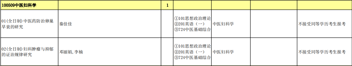 中医妇科学.jpg