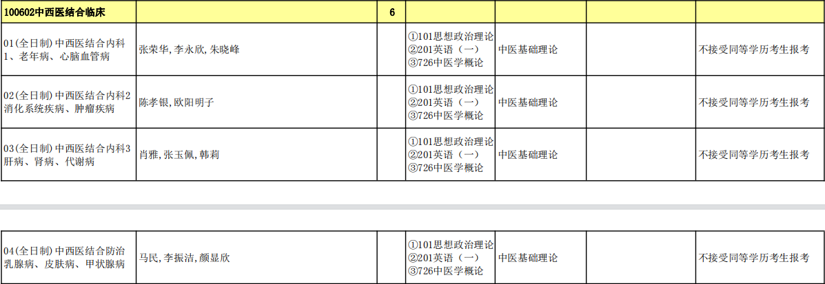 中西医结合临床.jpg