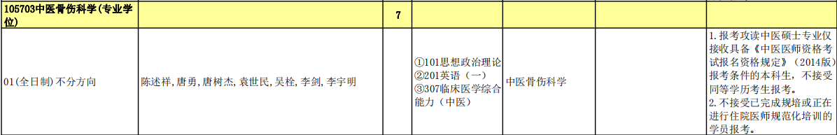 中医骨伤科学（专业学位）.jpg