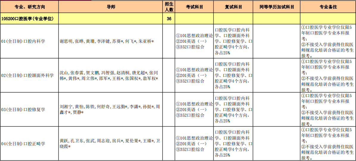 口腔医学（专业学位）.jpg