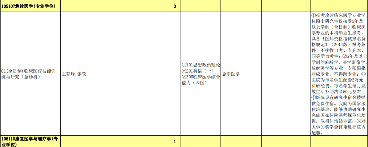 急诊医学（专业学位）.jpg