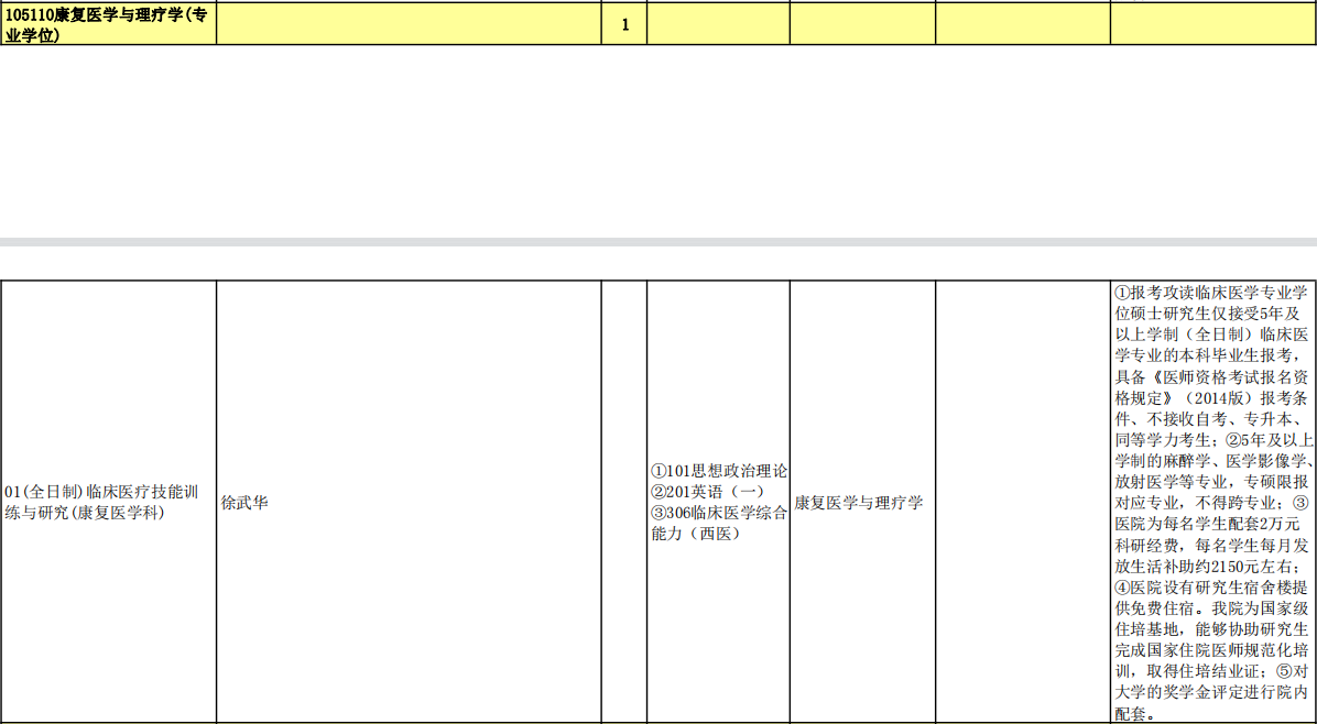 康复医学与理疗学（专业学位）.jpg