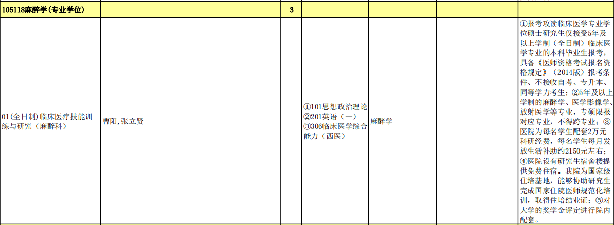 麻醉学(专业学位).jpg