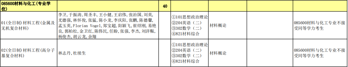 材料与化工(专业学位).jpg