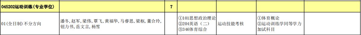 运动训练(专业学位).jpg