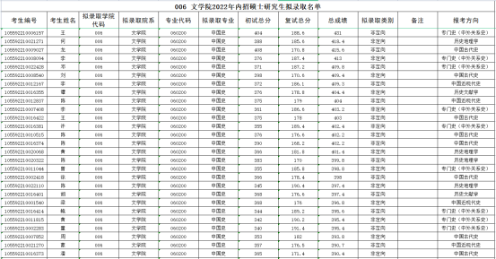 暨南大学《中国史》考情分析1406.png