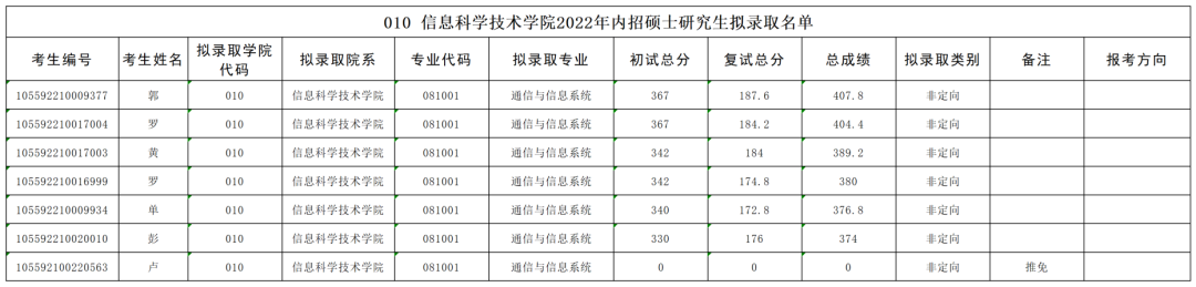 文章导读14435.png