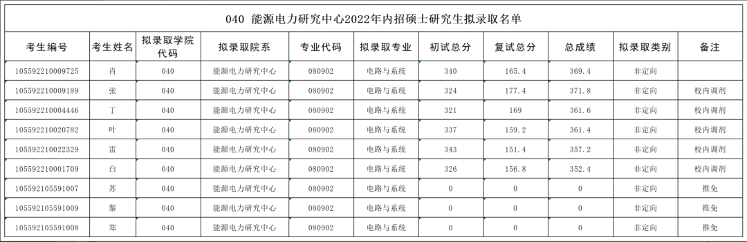 文章导读15292.png