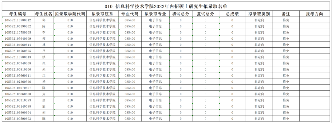 文章导读15066.png