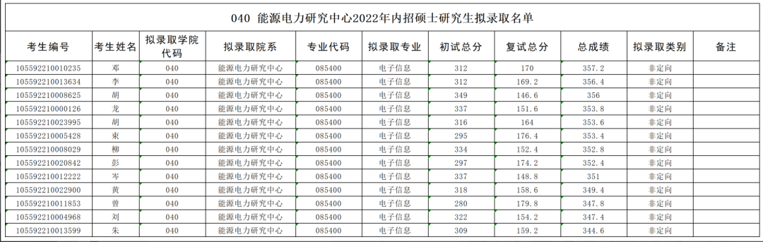 文章导读15714.png