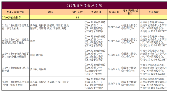 暨南大学《再生医学》考情分析1529.png