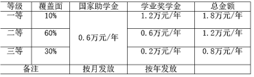 暨南大学《再生医学》考情分析1794.png