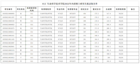 暨南大学《再生医学》考情分析1802.png