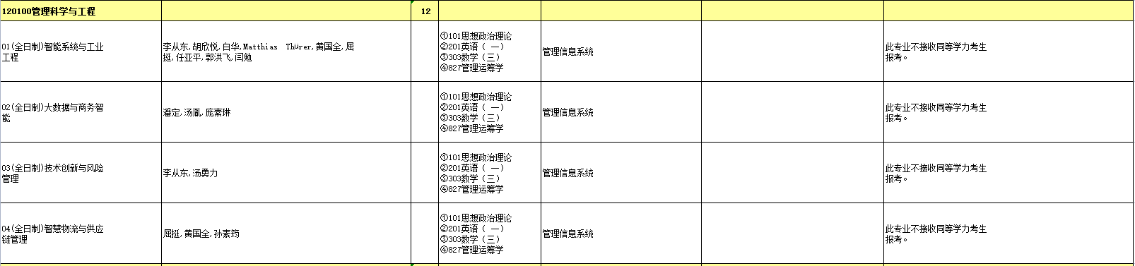 管理科学与工程.png