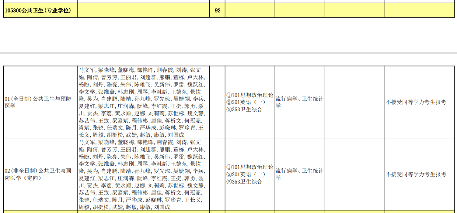 公共卫生(专业学位).jpg