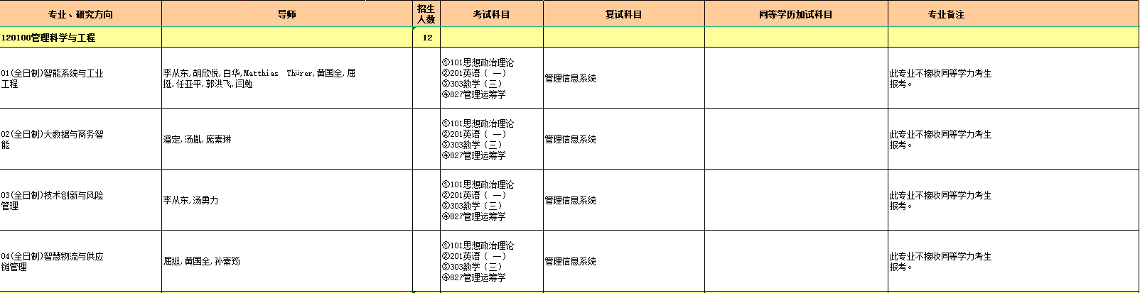 管理科学与工程.png