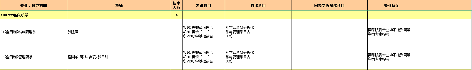 临床药学.png