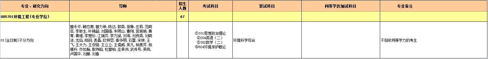 环境工程专业学位.png