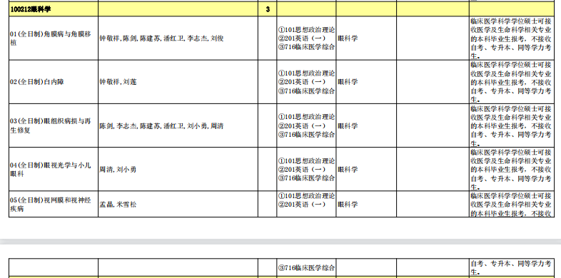 眼科学.png