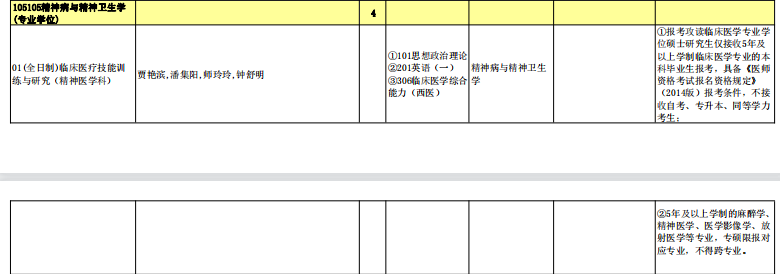 精神病与精神卫生学（专业学位）.png