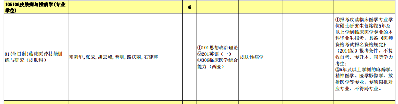 皮肤病与性病学（专业学位）.png