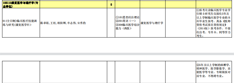 康复医学与理疗学（专业学位）.png