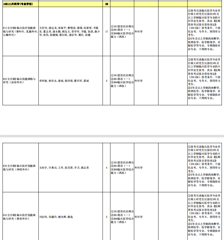 外科学（专业学位）.png