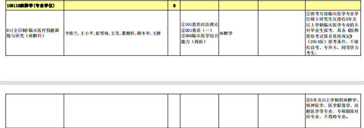 麻醉学（专业学位）.png