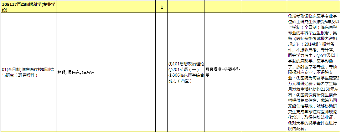耳鼻喉